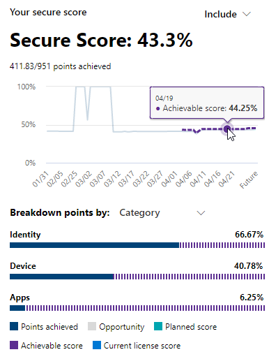 Microsoft Secure Score