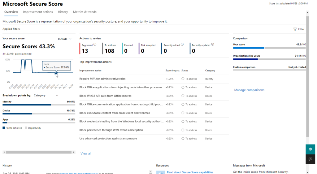 Microsoft Secure Score